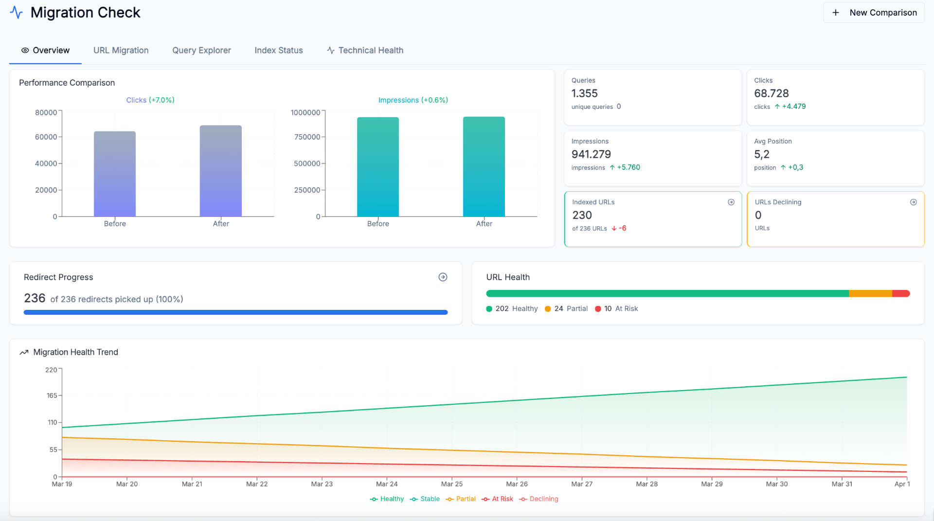 SEO Migration Tool post-launch health dashboard